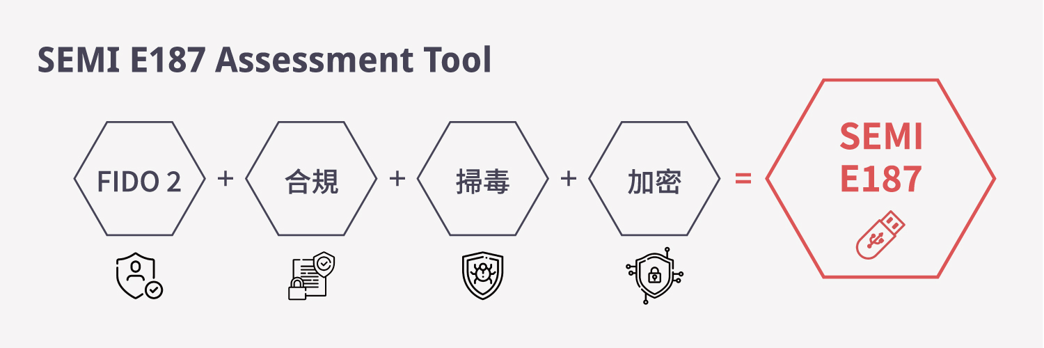 SEMI E187 Assessment Tool 檢測工具