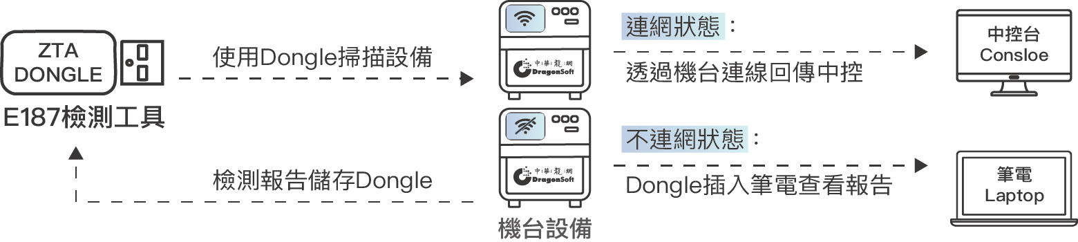 SEMIE187產品架構圖